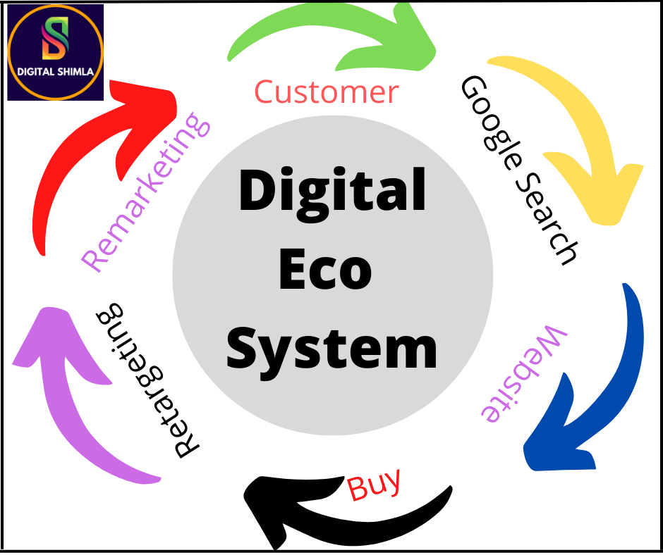 Digital Ecosystem 1